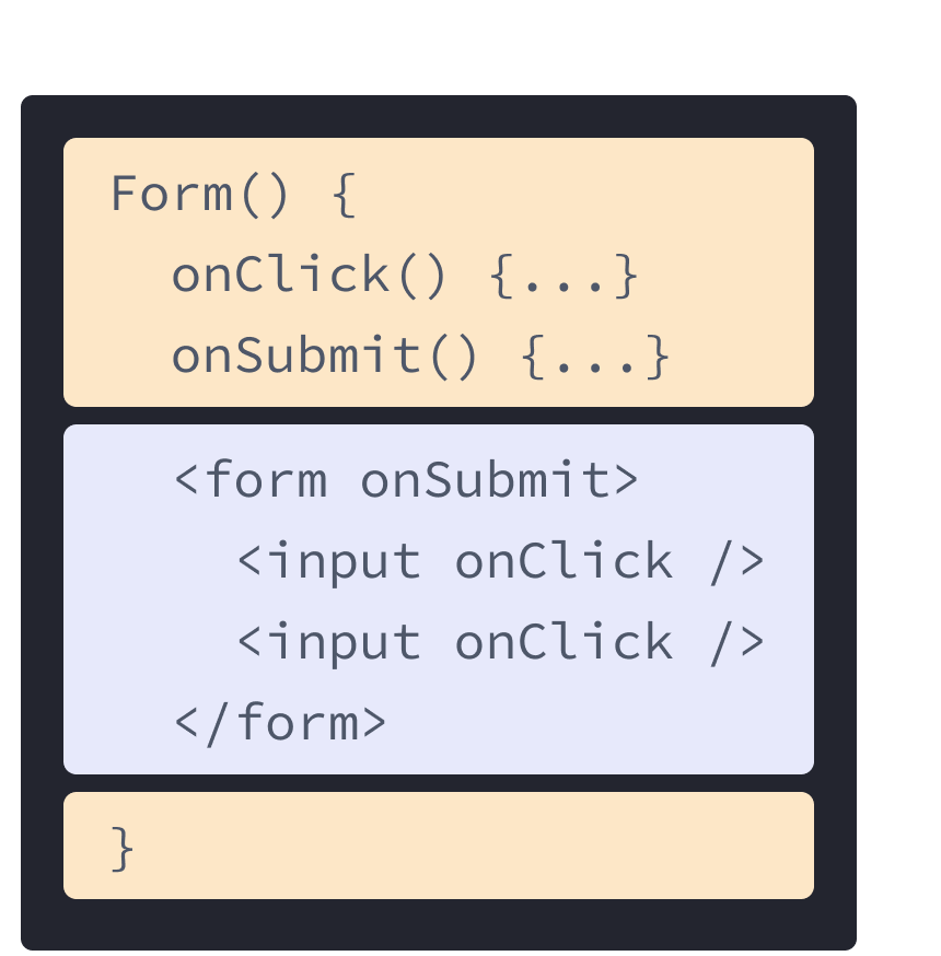 Komponen React dengan HTML dan JavaScript dari contoh sebelumnya digabung. Fungsi bernama Form memiliki dua handler onClick dan onSubmit berwarna kuning. Setelah itu diikuti oleh HTML berwarna ungu. HTML tersebut memiliki elemen form dan elemen input di dalamnya, masing-masing dengan prop onClick.